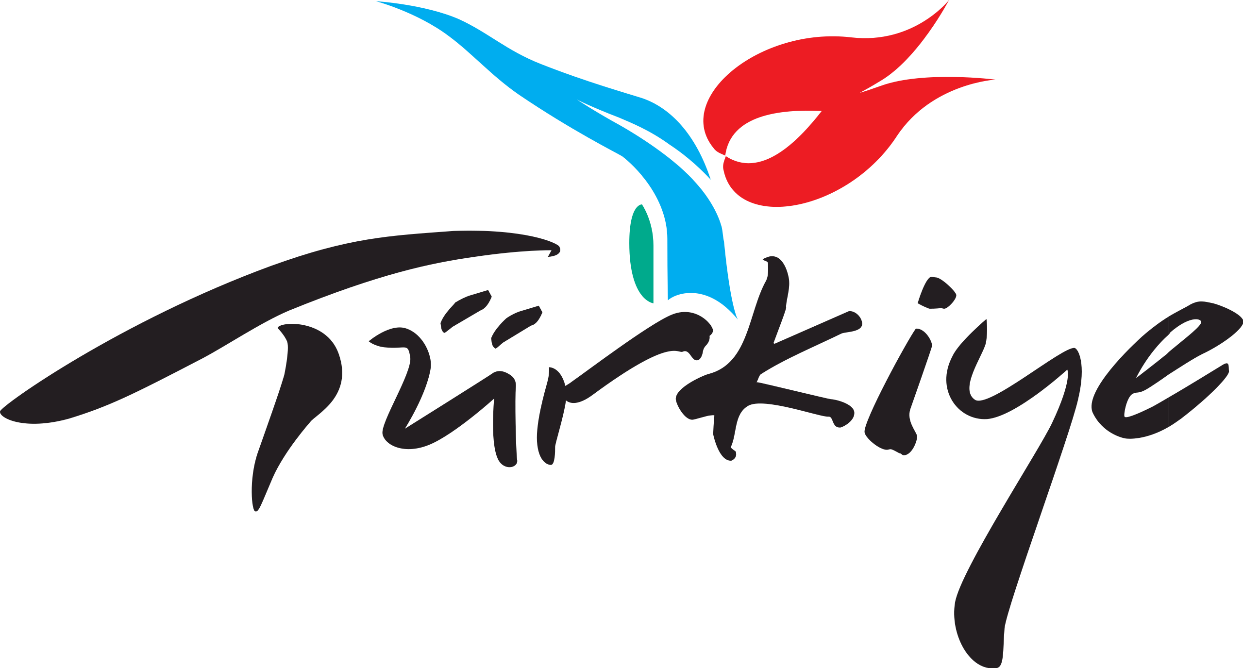 Türkiye